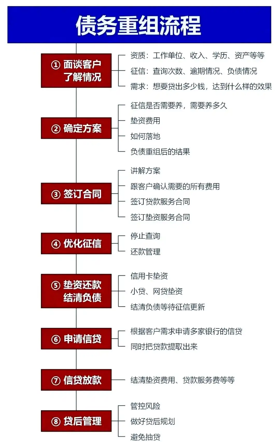 在贵定，中小企业也可以债务重组吗？
